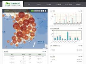 광해정보통합관리시스템 인증 화면
