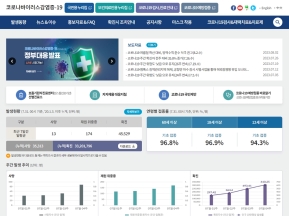 코로나바이러스감염증-19					 					 인증 화면