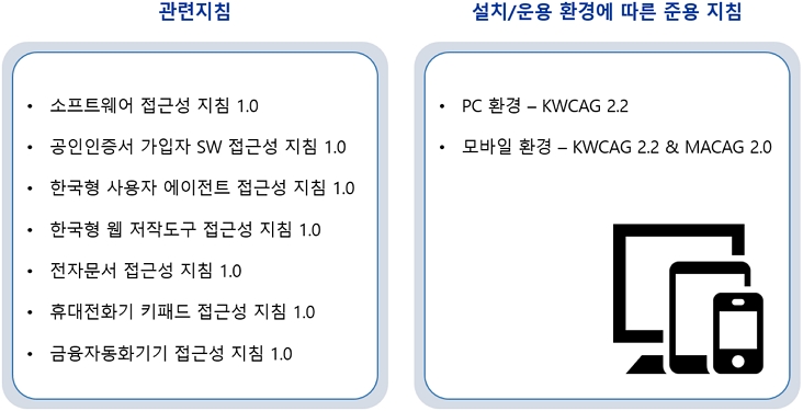 소프트웨어 접근성 품질인증&middot;컨설팅 준용 지침
